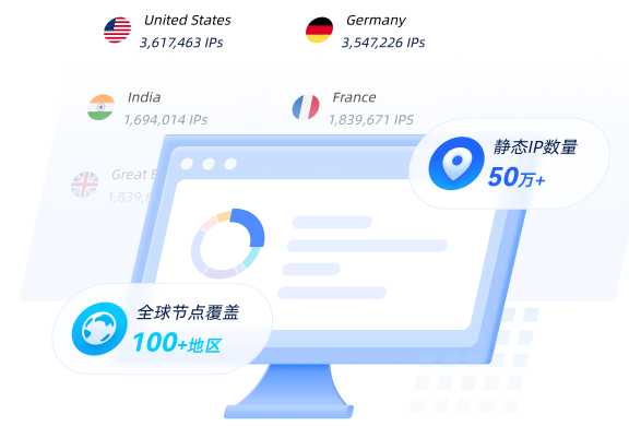 企业级全球静态IP代理,海外在线代理IP